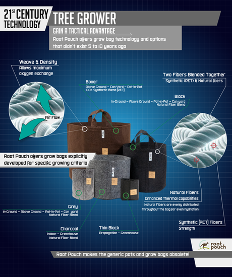 Root Pouch Boxer fabric pot 25,5x21,5cm 12L brown 750 units